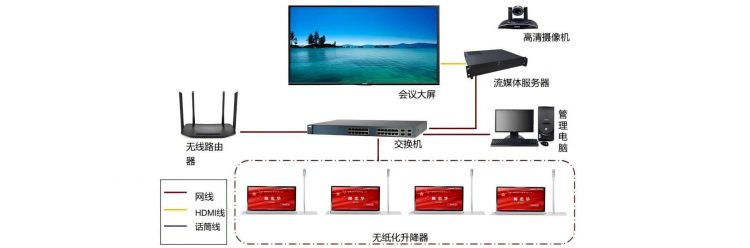 无纸化会议系统解决方案